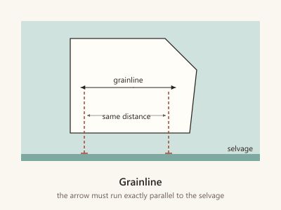 Diagram of a pattern piece on fabric with its grainline arrow measured the same distance from the selvage at both ends.