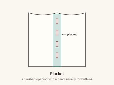 Diagram of a shirt front with a placket band down the centre front holding a row of vertical buttonholes.