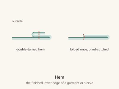 Diagram of two hems in cross-section: a double-turned hem stitched flat, and a hem folded up once and blind-stitched.