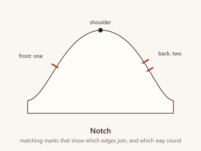 Diagram of a sleeve cap with a single notch on the front, a double notch on the back and a dot at the shoulder.